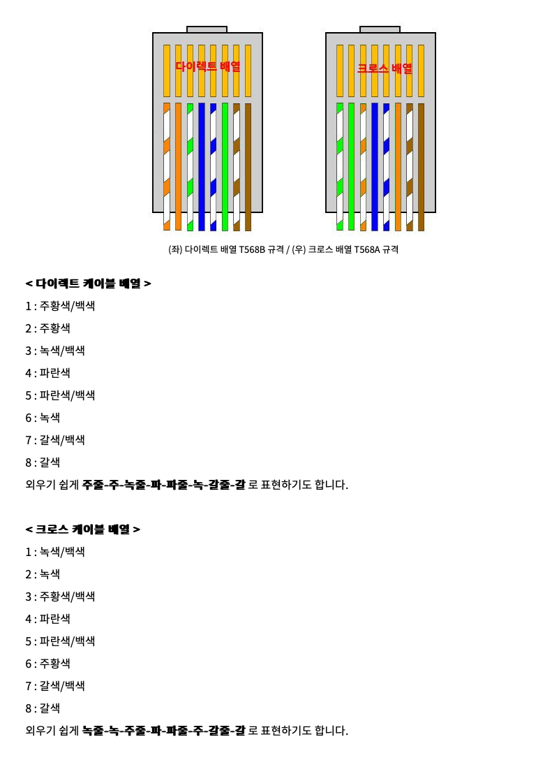 케이블 배열.png
